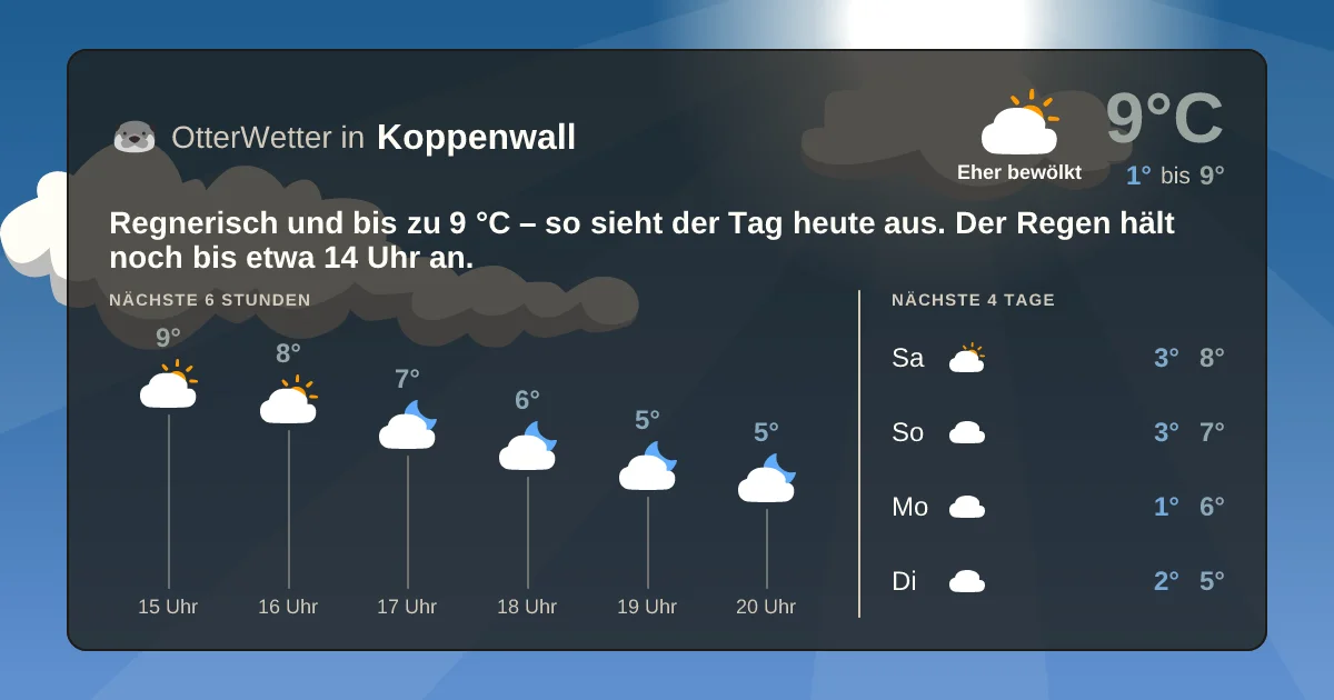 Widget-Vorschau für Koppenwall Wetter-Widget-Vorschau mit Vorhersagedaten für Koppenwall