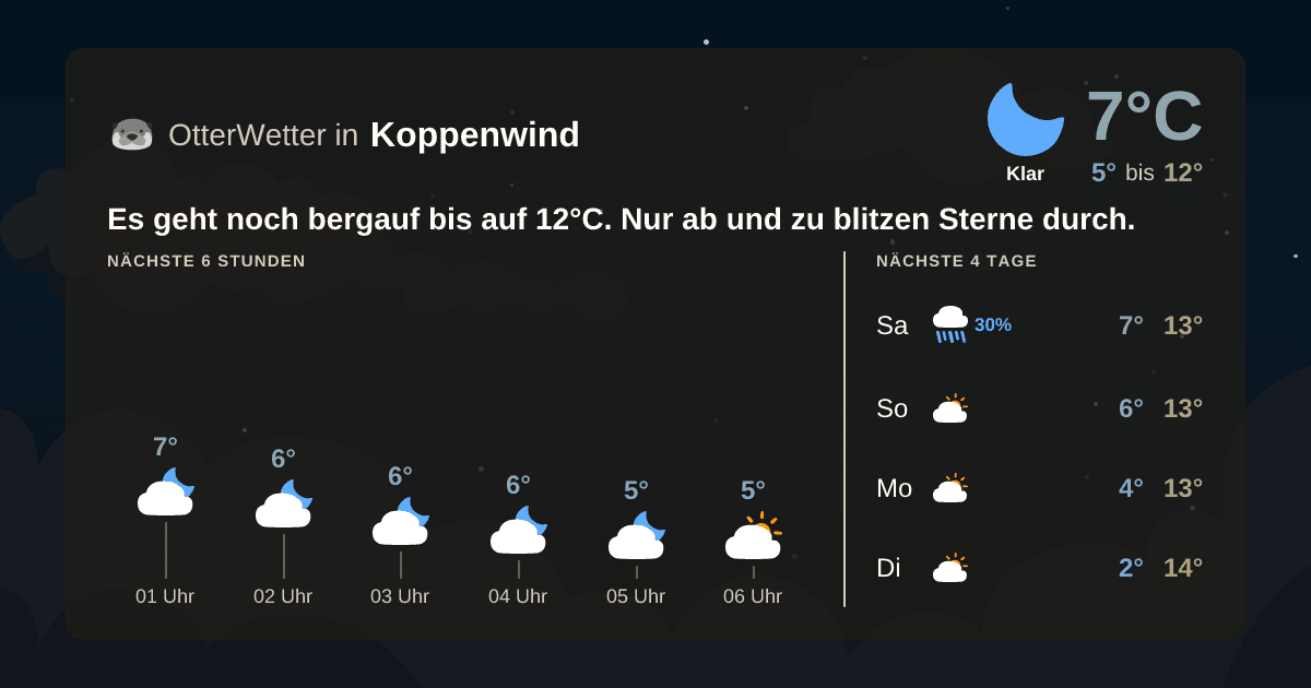 OtterWetter-Widget Koppenwind