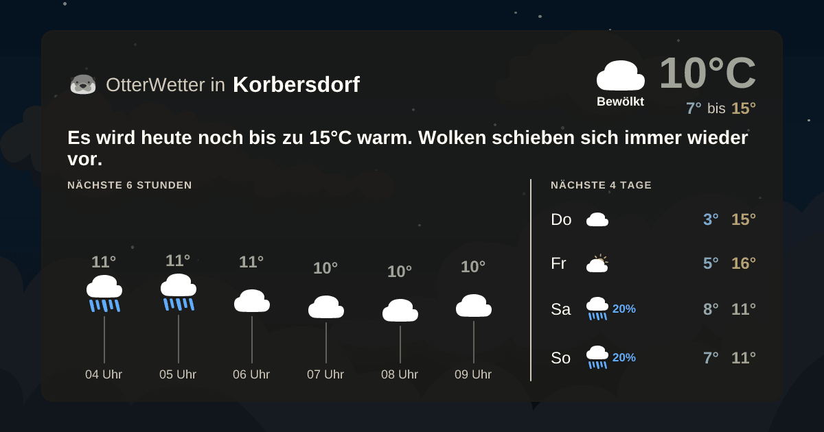 Widget-Vorschau für Korbersdorf Wetter-Widget-Vorschau mit Vorhersagedaten für Korbersdorf