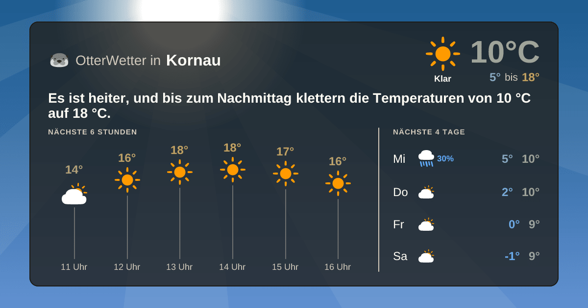 OtterWetter-Widget Kornau