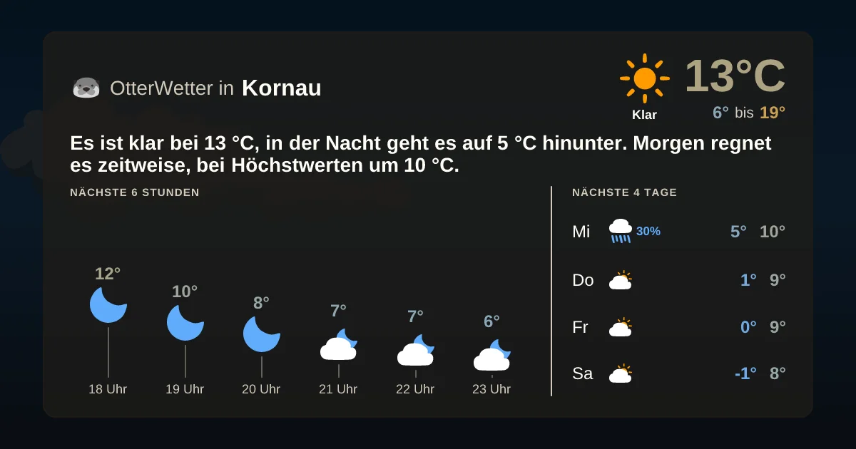 Widget-Vorschau für Kornau Wetter-Widget-Vorschau mit Vorhersagedaten für Kornau