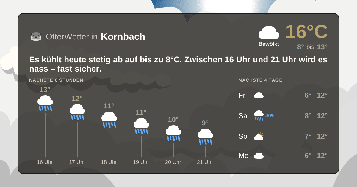 Widget-Vorschau für Kornbach Wetter-Widget-Vorschau mit Vorhersagedaten für Kornbach
