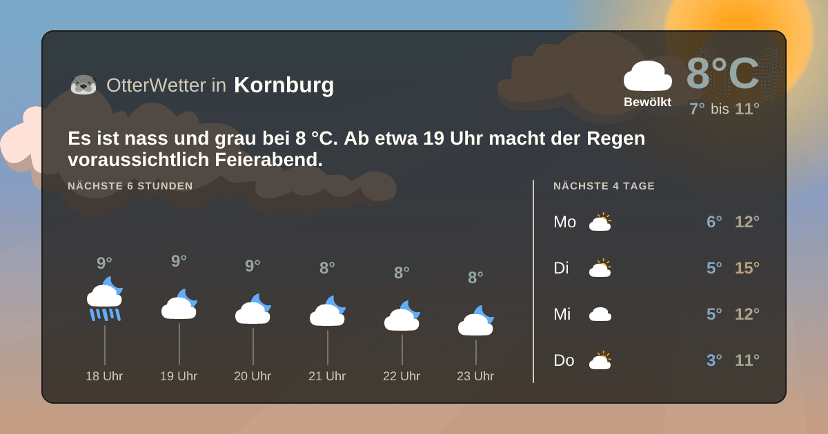 OtterWetter-Widget Kornburg