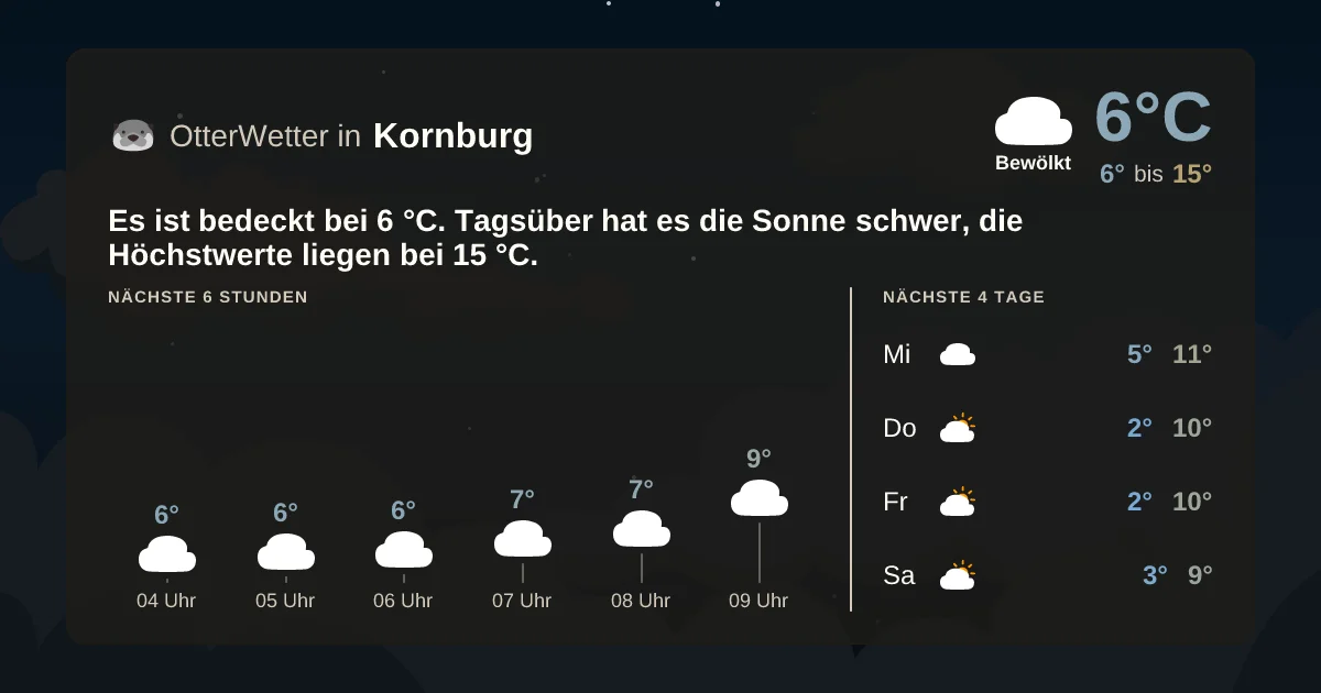 Wetter-Widget-Vorschau mit Vorhersagedaten für Kornburg