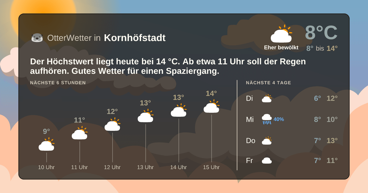 Wetter-Widget-Vorschau mit Vorhersagedaten für Kornhöfstadt