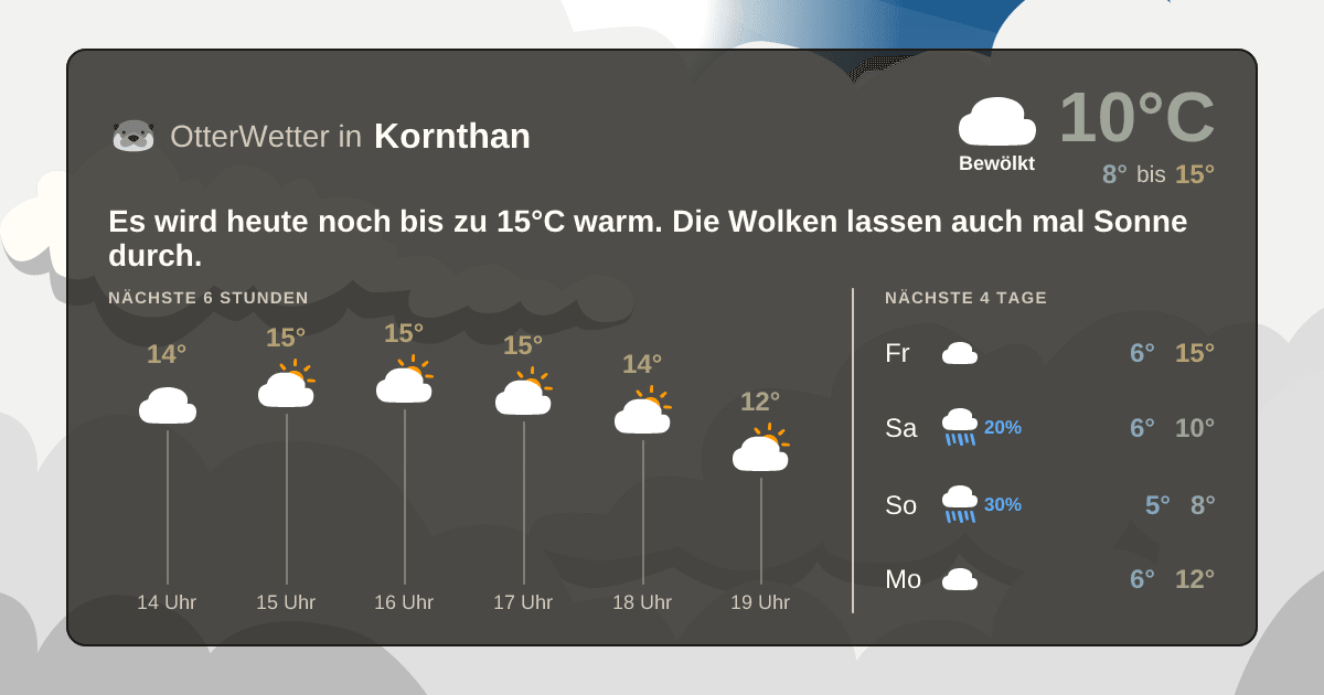 Wetter-Widget-Vorschau mit Vorhersagedaten für Kornthan