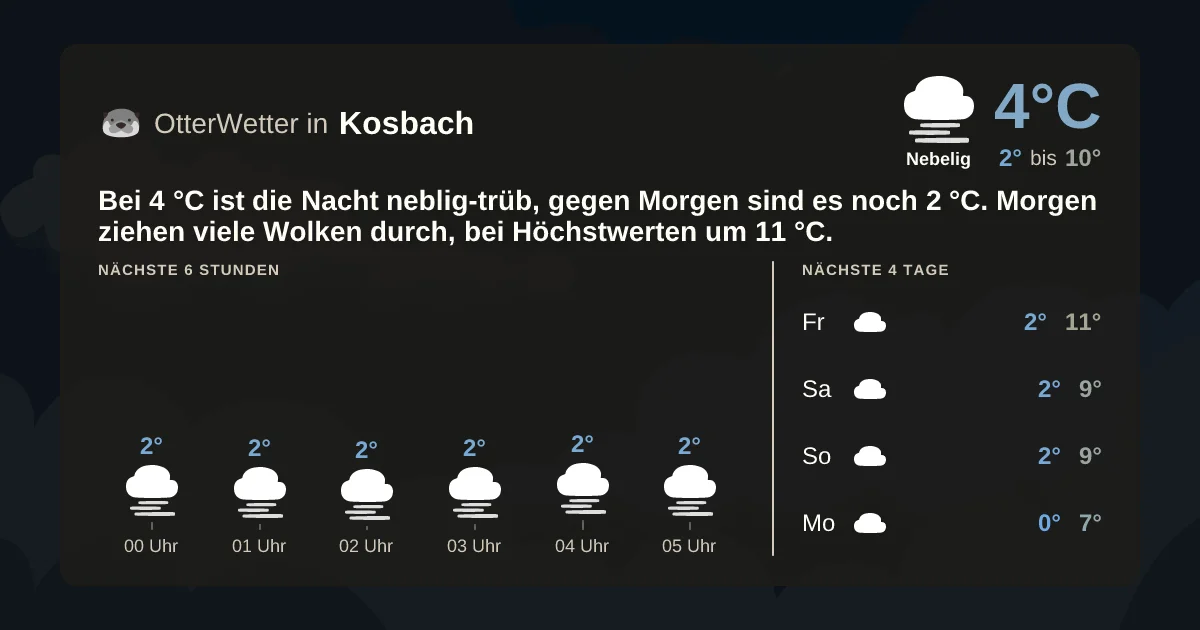 Widget-Vorschau für Kosbach Wetter-Widget-Vorschau mit Vorhersagedaten für Kosbach
