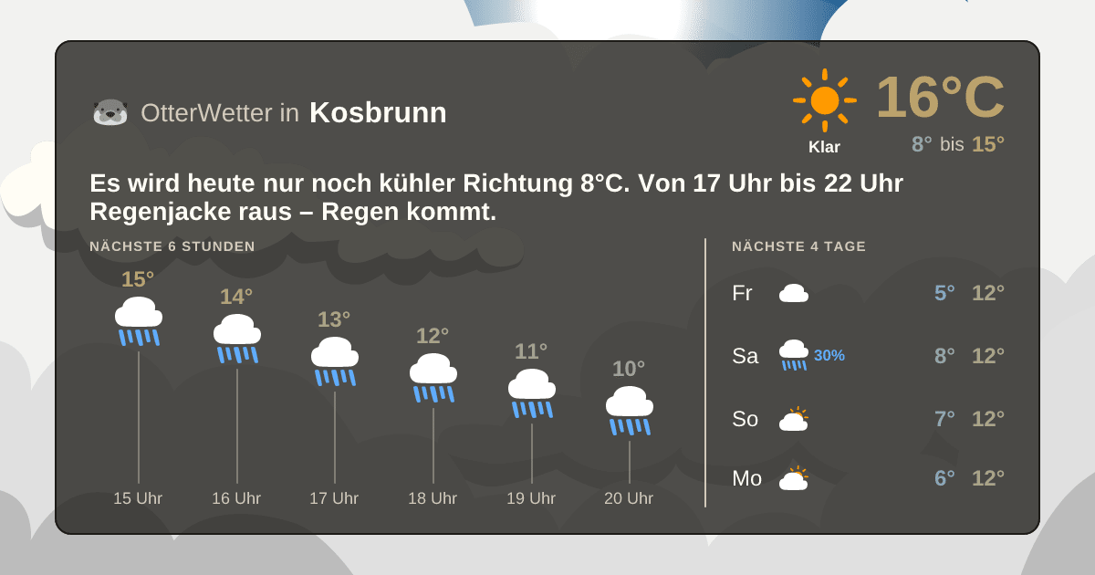 Widget-Vorschau für Kosbrunn Wetter-Widget-Vorschau mit Vorhersagedaten für Kosbrunn