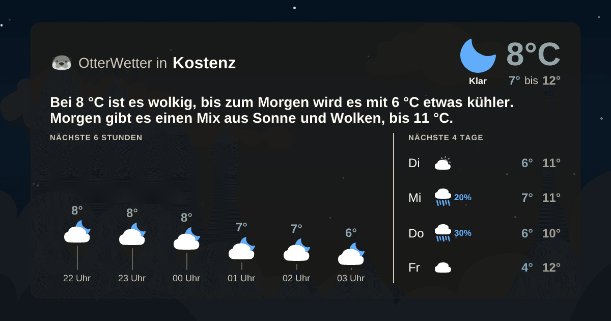 Wetter-Widget-Vorschau mit Vorhersagedaten für Kostenz