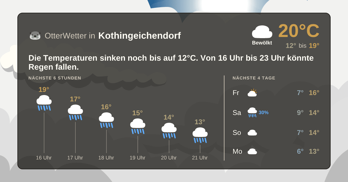 Widget-Vorschau für Kothingeichendorf Wetter-Widget-Vorschau mit Vorhersagedaten für Kothingeichendorf