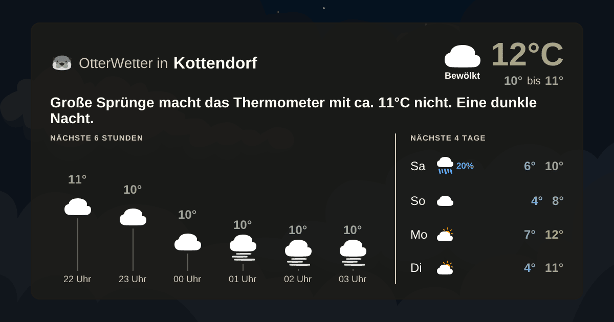Widget-Vorschau für Kottendorf Wetter-Widget-Vorschau mit Vorhersagedaten für Kottendorf