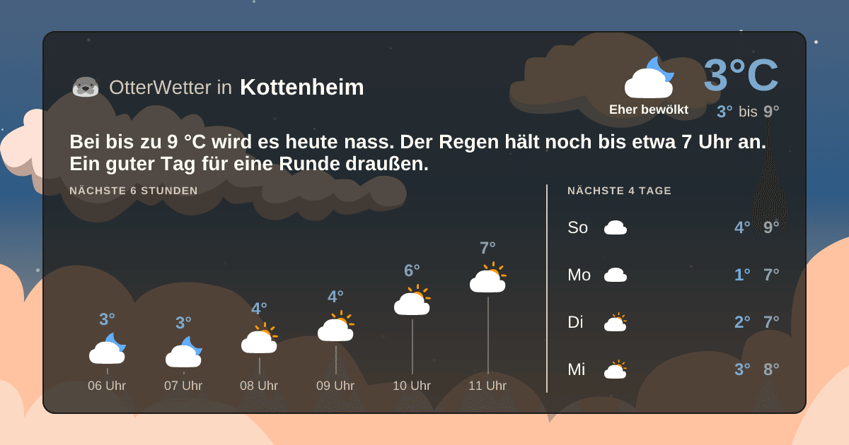 OtterWetter-Widget Kottenheim