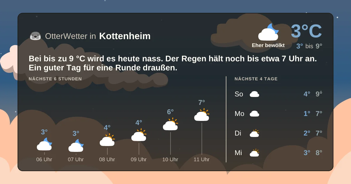 Widget-Vorschau für Kottenheim Wetter-Widget-Vorschau mit Vorhersagedaten für Kottenheim