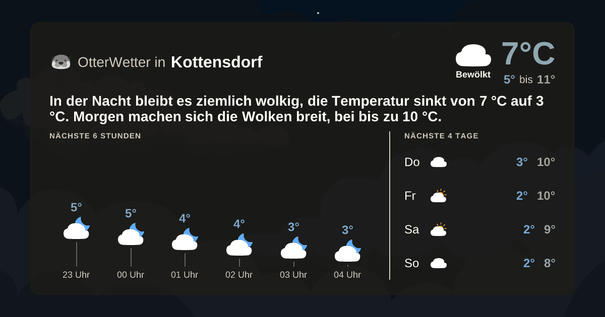 OtterWetter-Widget Kottensdorf