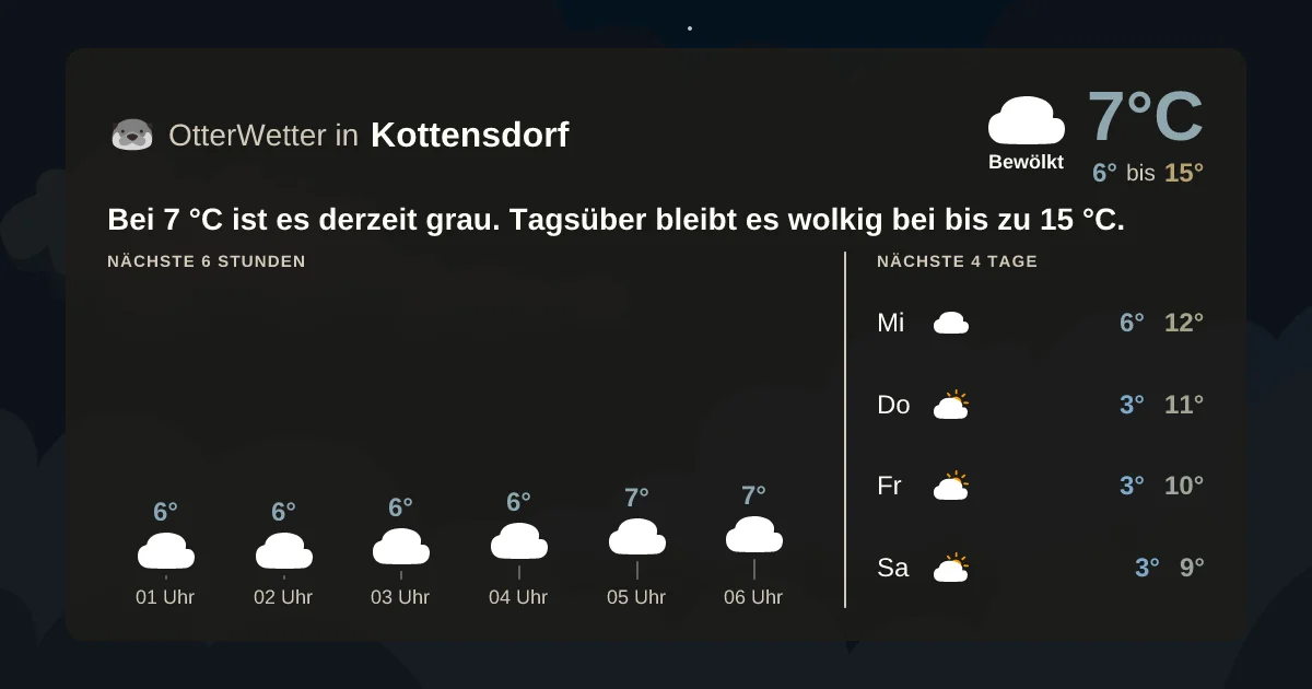 Widget-Vorschau für Kottensdorf Wetter-Widget-Vorschau mit Vorhersagedaten für Kottensdorf