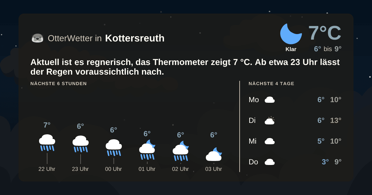 Widget-Vorschau für Kottersreuth Wetter-Widget-Vorschau mit Vorhersagedaten für Kottersreuth