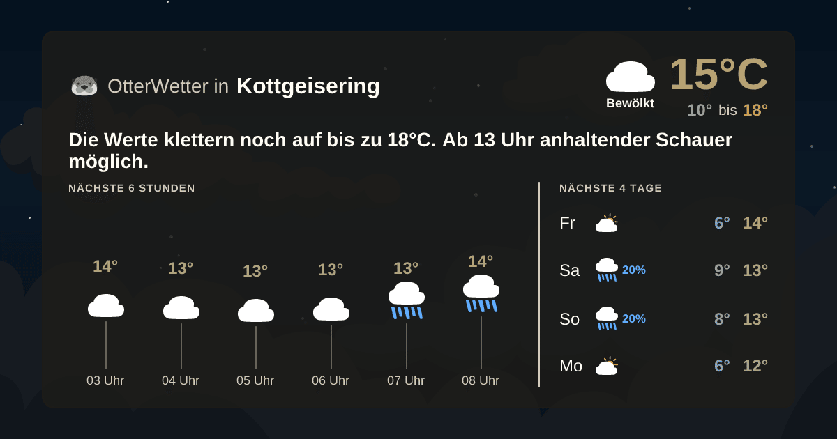 OtterWetter-Widget Kottgeisering