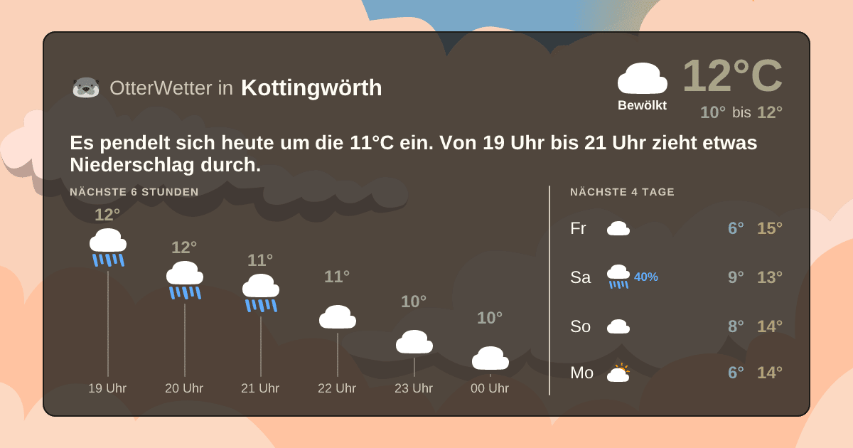 Widget-Vorschau für Kottingwörth Wetter-Widget-Vorschau mit Vorhersagedaten für Kottingwörth