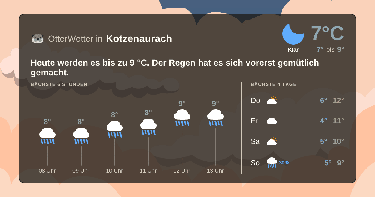 OtterWetter-Widget Kotzenaurach