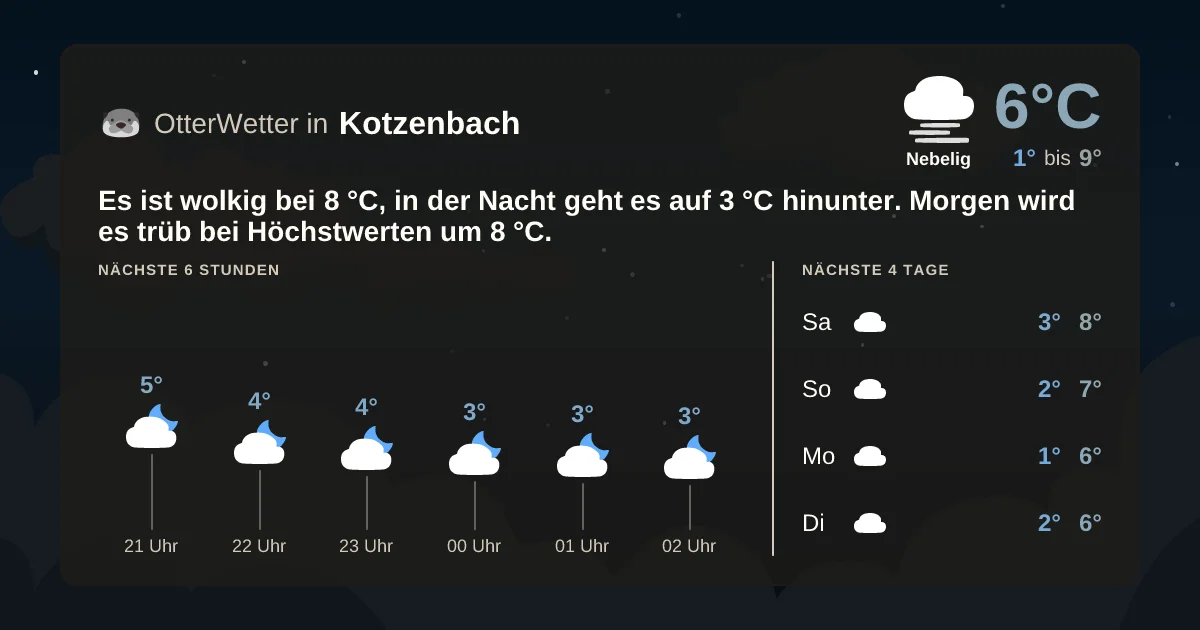 Widget-Vorschau für Kotzenbach Wetter-Widget-Vorschau mit Vorhersagedaten für Kotzenbach