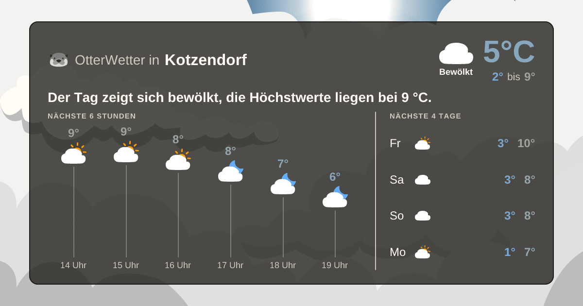 OtterWetter-Widget Kotzendorf