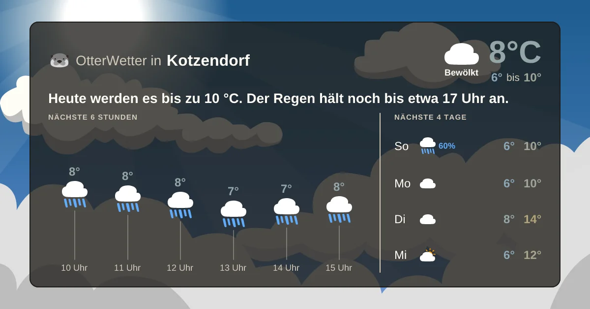 Wetter-Widget-Vorschau mit Vorhersagedaten für Kotzendorf
