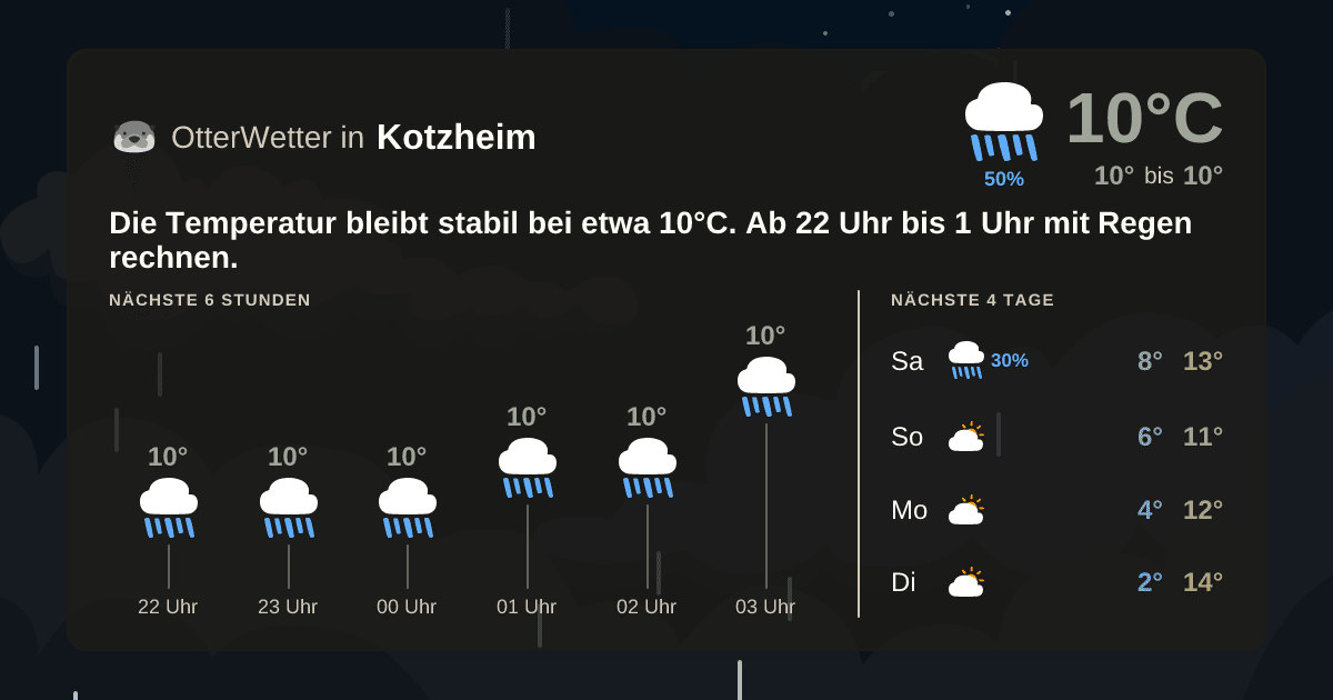 OtterWetter-Widget Kotzheim