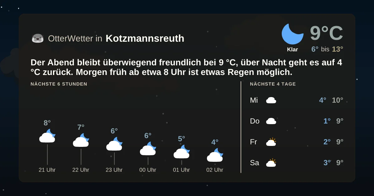Wetter-Widget-Vorschau mit Vorhersagedaten für Kotzmannsreuth