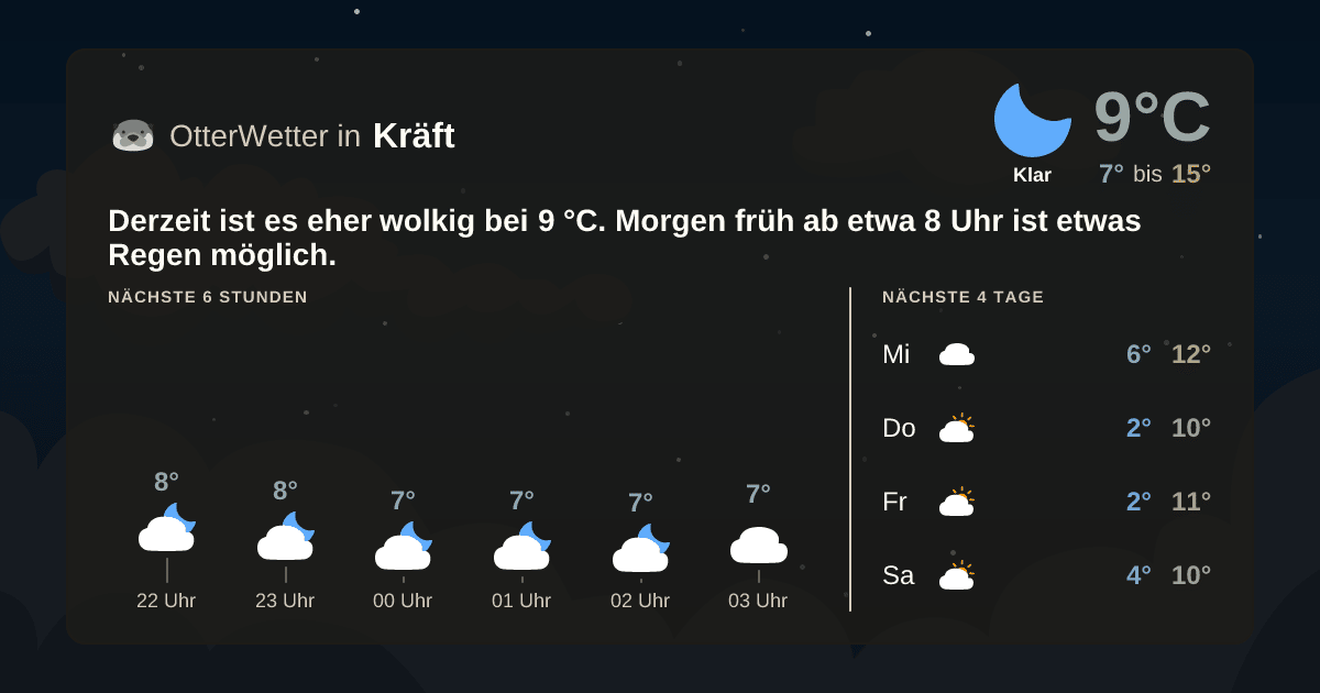 OtterWetter-Widget Kräft