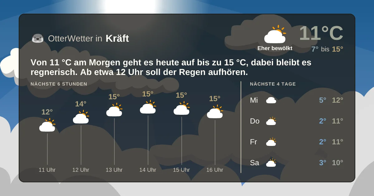 Widget-Vorschau für Kräft Wetter-Widget-Vorschau mit Vorhersagedaten für Kräft