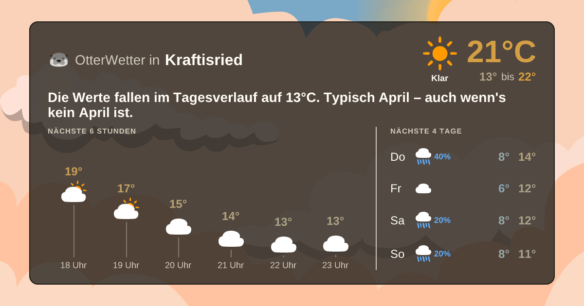 Wetter-Widget-Vorschau mit Vorhersagedaten für Kraftisried