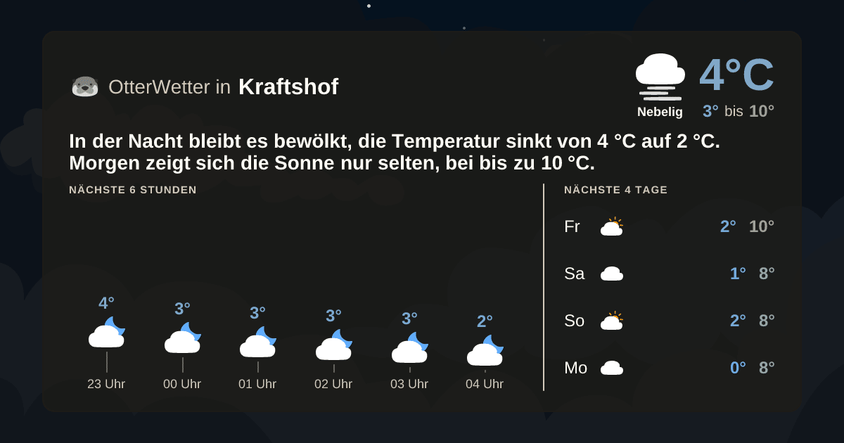 OtterWetter-Widget Kraftshof