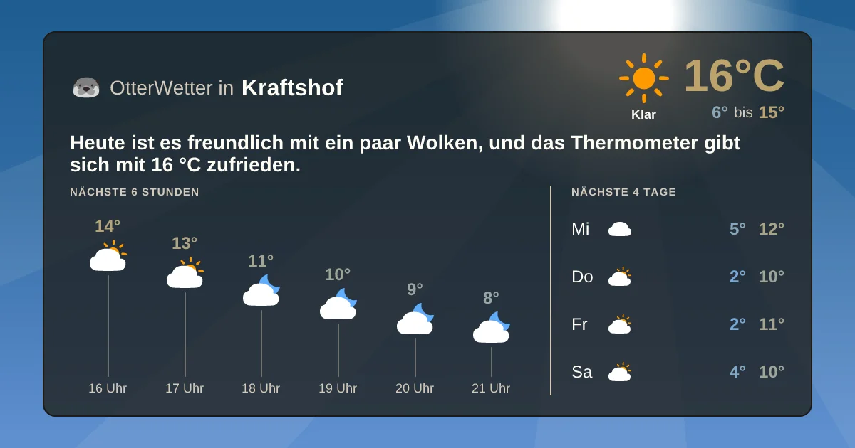 Widget-Vorschau für Kraftshof Wetter-Widget-Vorschau mit Vorhersagedaten für Kraftshof
