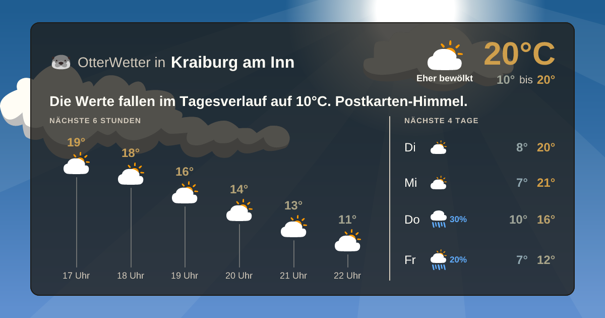 Widget-Vorschau für Kraiburg am Inn Wetter-Widget-Vorschau mit Vorhersagedaten für Kraiburg am Inn