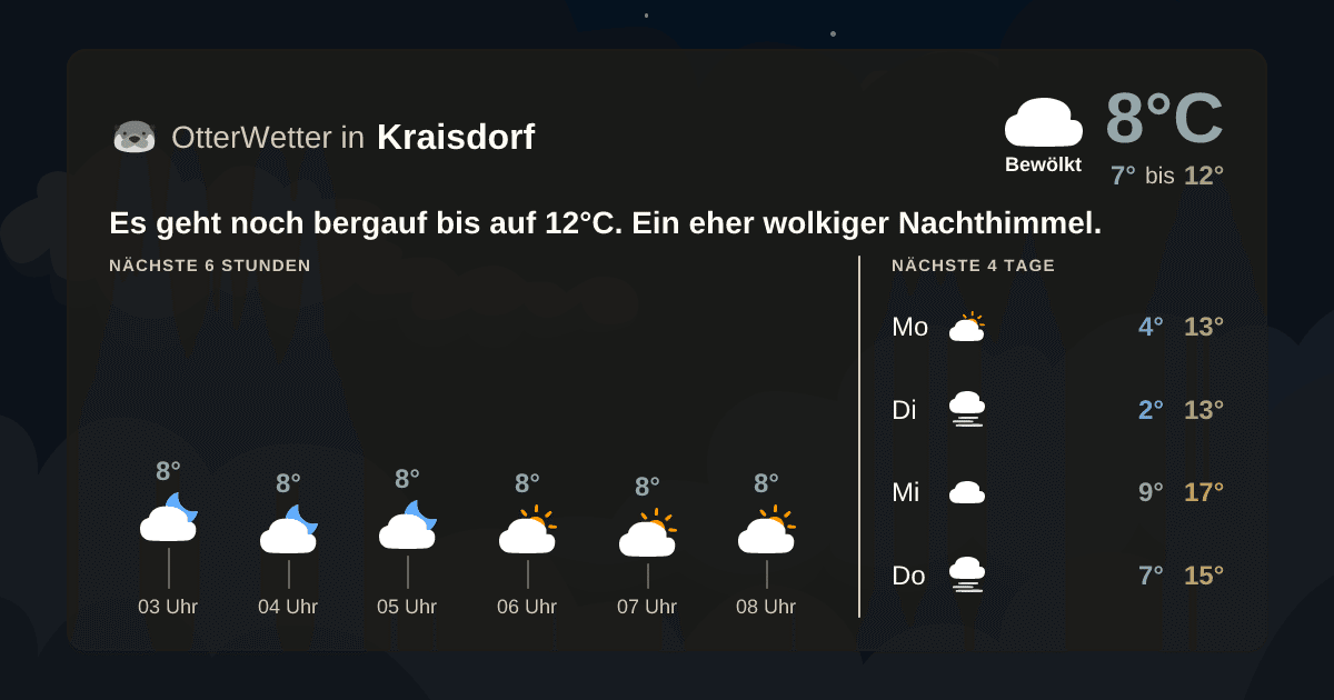 OtterWetter-Widget Kraisdorf