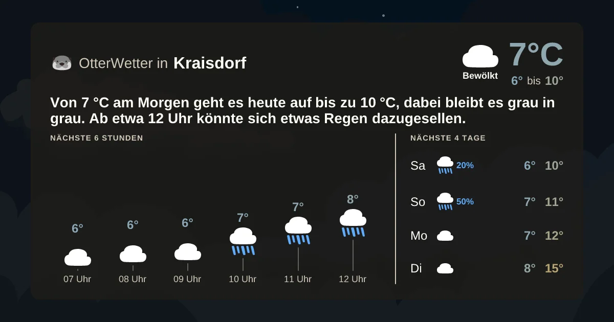 Widget-Vorschau für Kraisdorf Wetter-Widget-Vorschau mit Vorhersagedaten für Kraisdorf