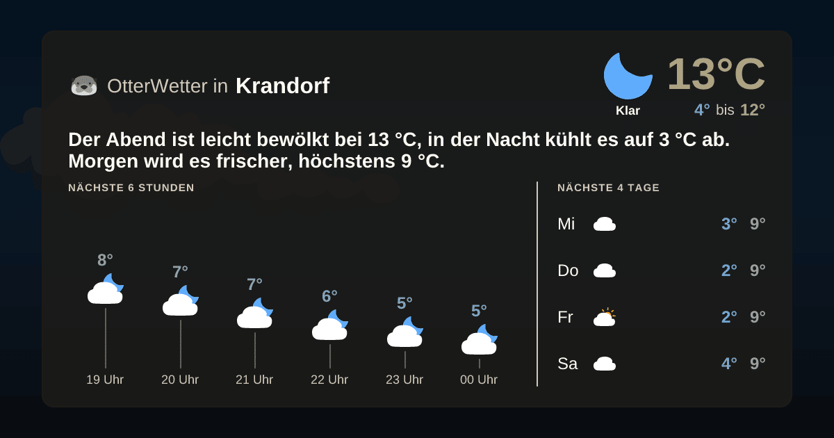 OtterWetter-Widget Krandorf