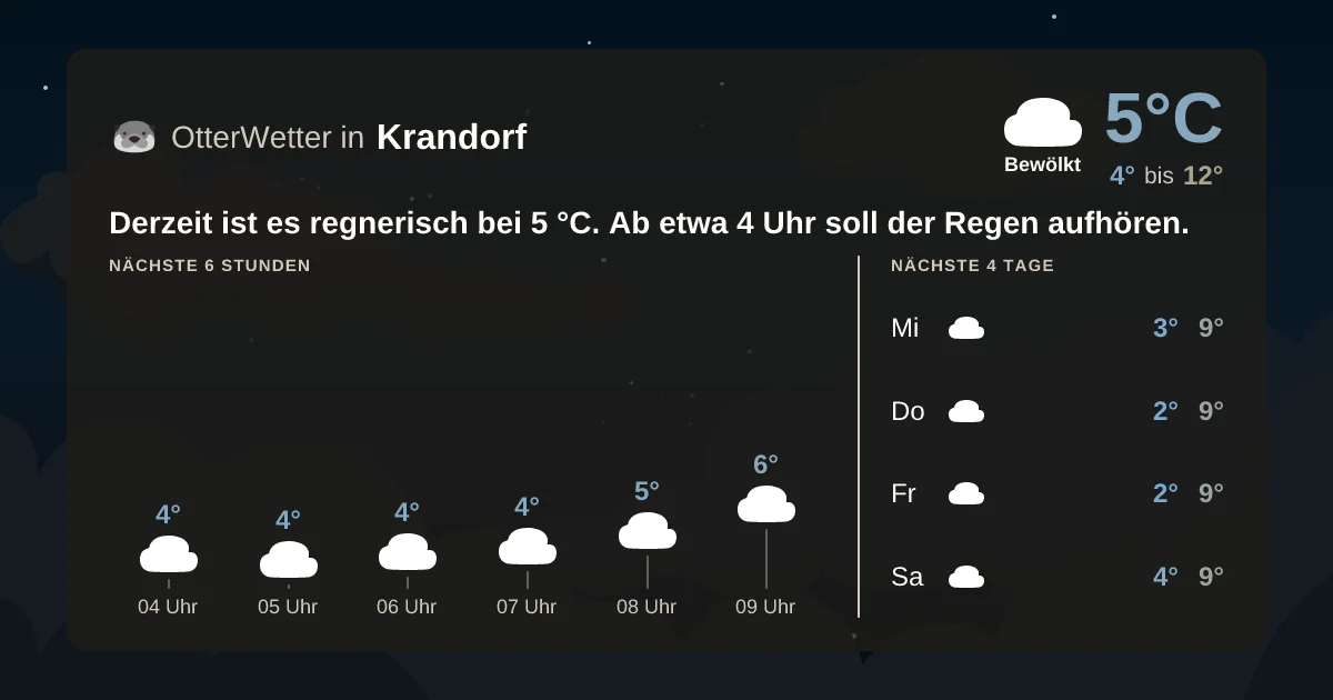 Wetter-Widget-Vorschau mit Vorhersagedaten für Krandorf