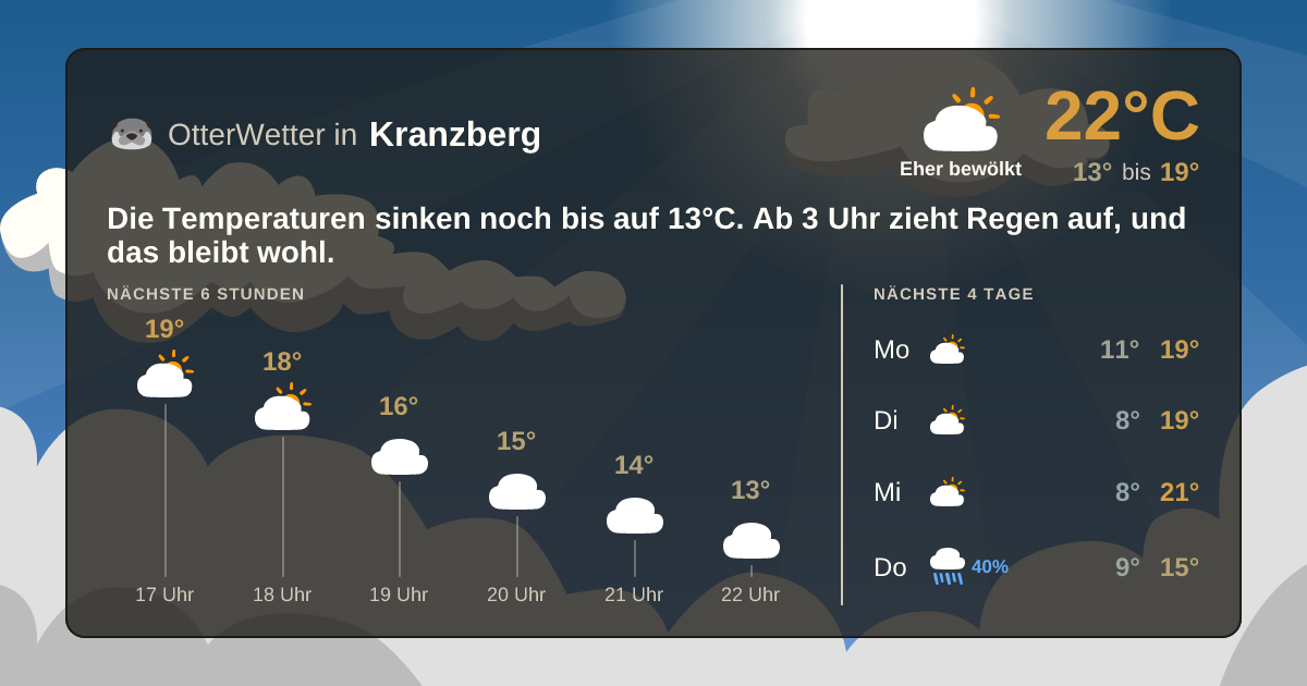 OtterWetter-Widget Kranzberg