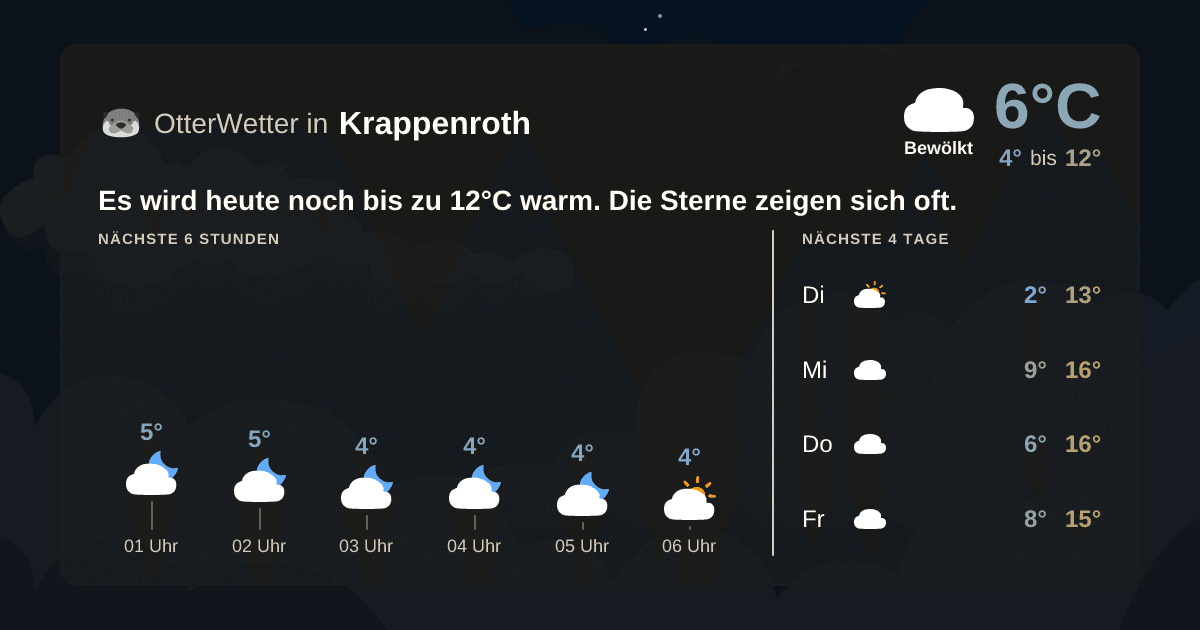 Wetter-Widget-Vorschau mit Vorhersagedaten für Krappenroth