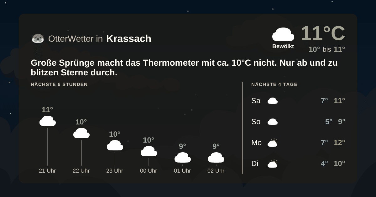 Wetter-Widget-Vorschau mit Vorhersagedaten für Krassach
