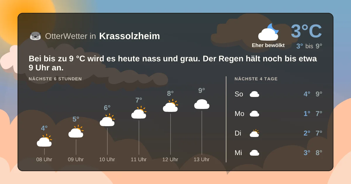Widget-Vorschau für Krassolzheim Wetter-Widget-Vorschau mit Vorhersagedaten für Krassolzheim