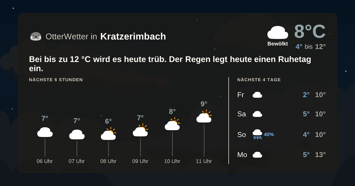 Widget-Vorschau für Kratzerimbach Wetter-Widget-Vorschau mit Vorhersagedaten für Kratzerimbach