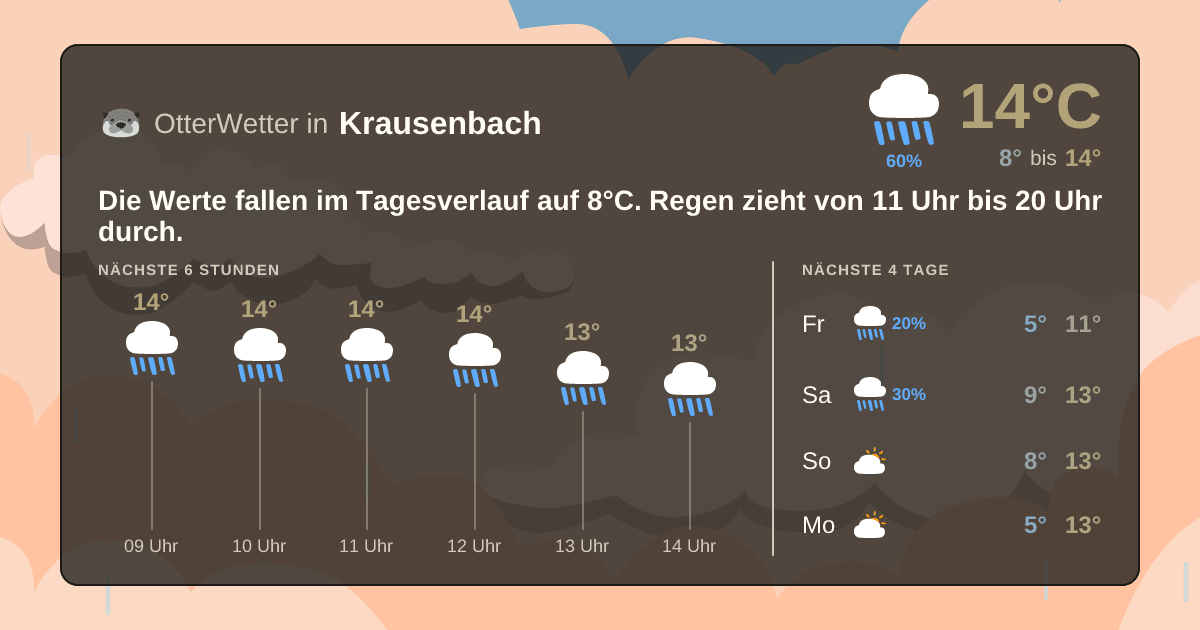 Widget-Vorschau für Krausenbach Wetter-Widget-Vorschau mit Vorhersagedaten für Krausenbach