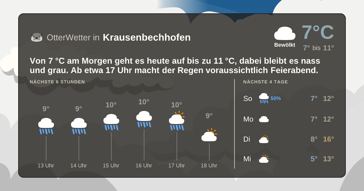 OtterWetter-Widget Krausenbechhofen