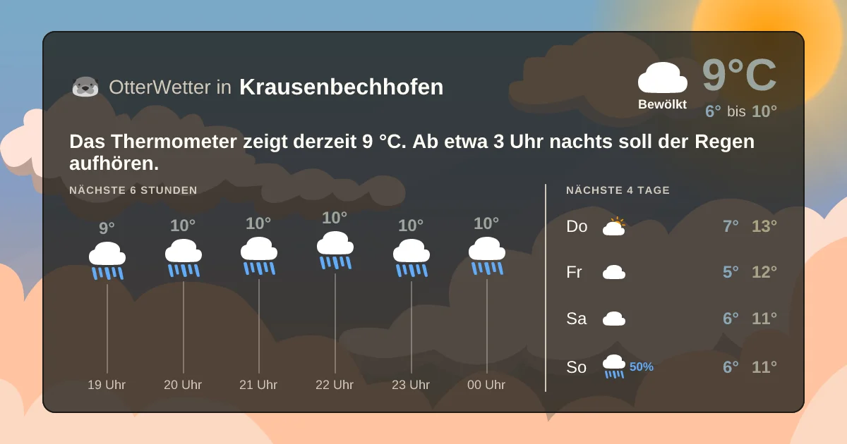 Widget-Vorschau für Krausenbechhofen Wetter-Widget-Vorschau mit Vorhersagedaten für Krausenbechhofen