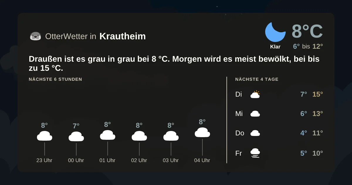 Widget-Vorschau für Krautheim Wetter-Widget-Vorschau mit Vorhersagedaten für Krautheim