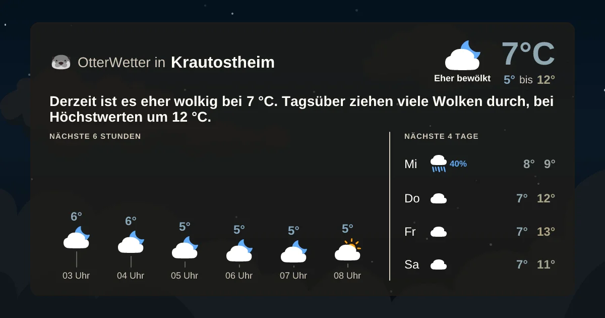 Wetter-Widget-Vorschau mit Vorhersagedaten für Krautostheim