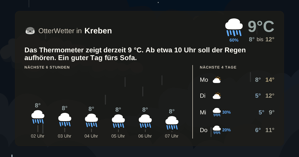 Wetter-Widget-Vorschau mit Vorhersagedaten für Kreben