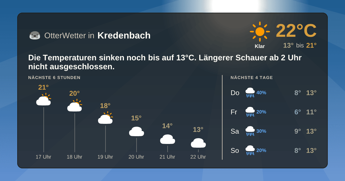 Widget-Vorschau für Kredenbach Wetter-Widget-Vorschau mit Vorhersagedaten für Kredenbach